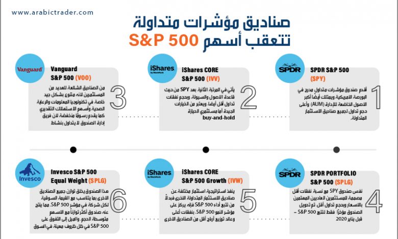 150404 صناديق المؤشرات ETFs SP5001718171825